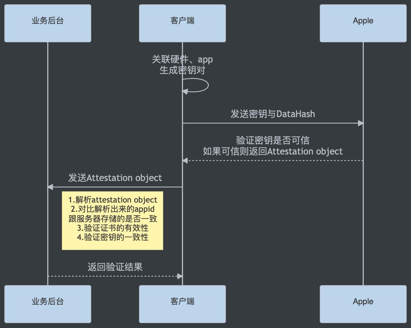 iap