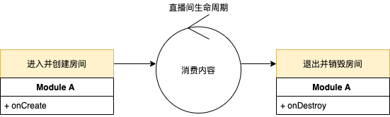 生命周期