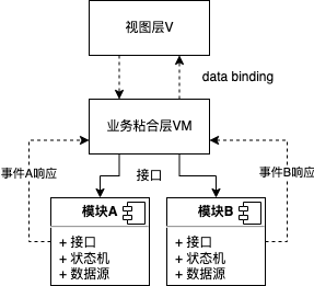 数据流动